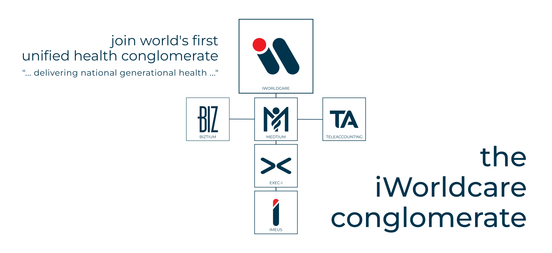 iWorldcare Unified World Care Conglomerate
